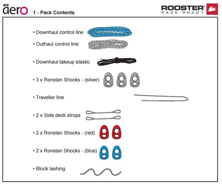 RS Aero Over Deck Control Lines