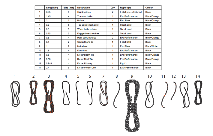 RS Tera Rope