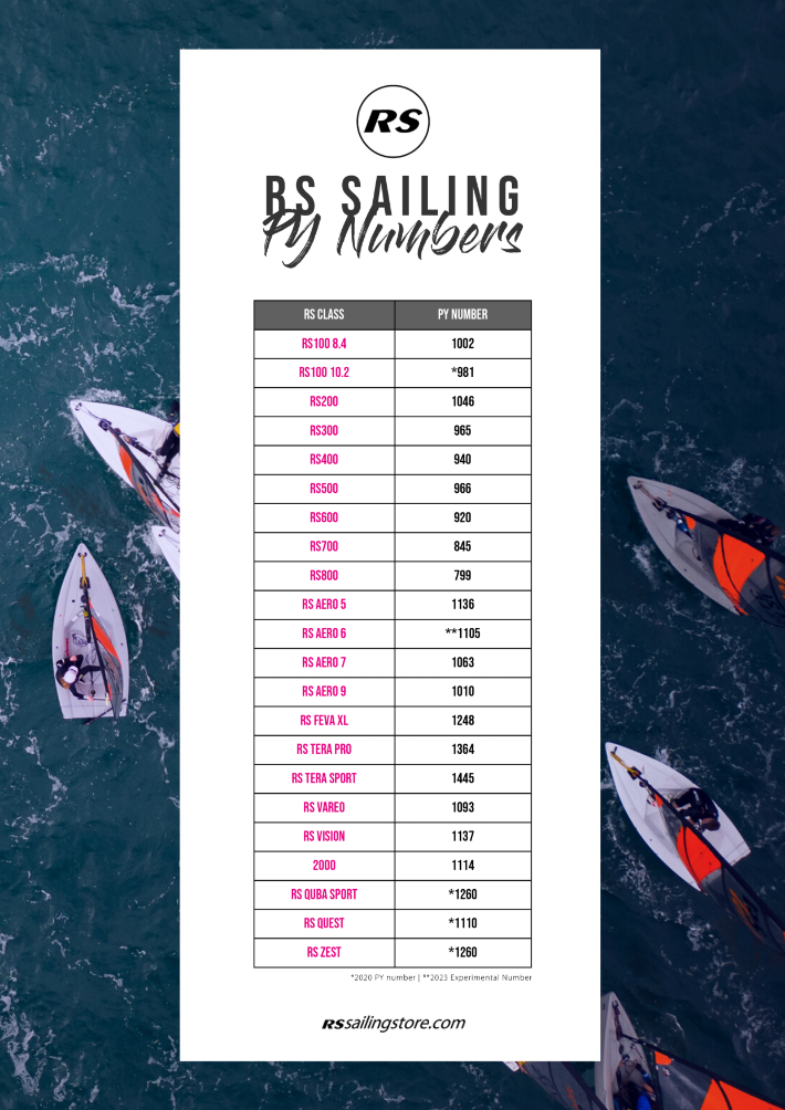 Portsmouth Yardstick Numbers